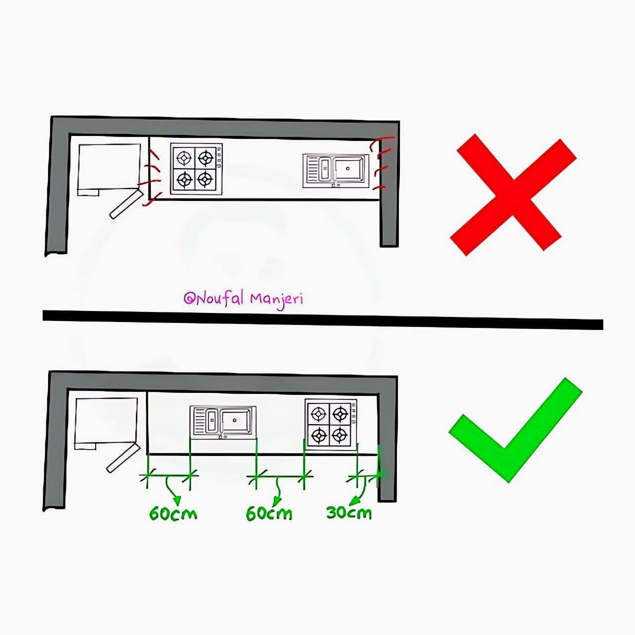 Understanding Proper Kitchen Layout: The Importance of Counter Space and Appliance Placement